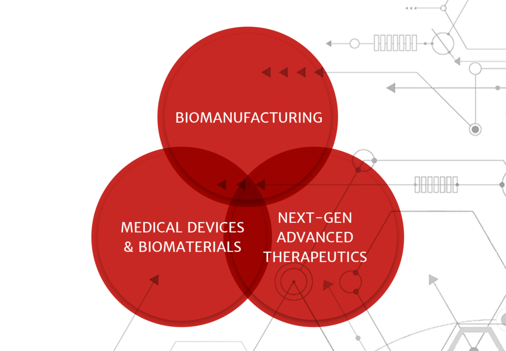 Venn Diagram image with circles representing "Biomanufacturing," "Medical Devices & Biomaterials," and "Next-Gen Advanced Therapeutics"